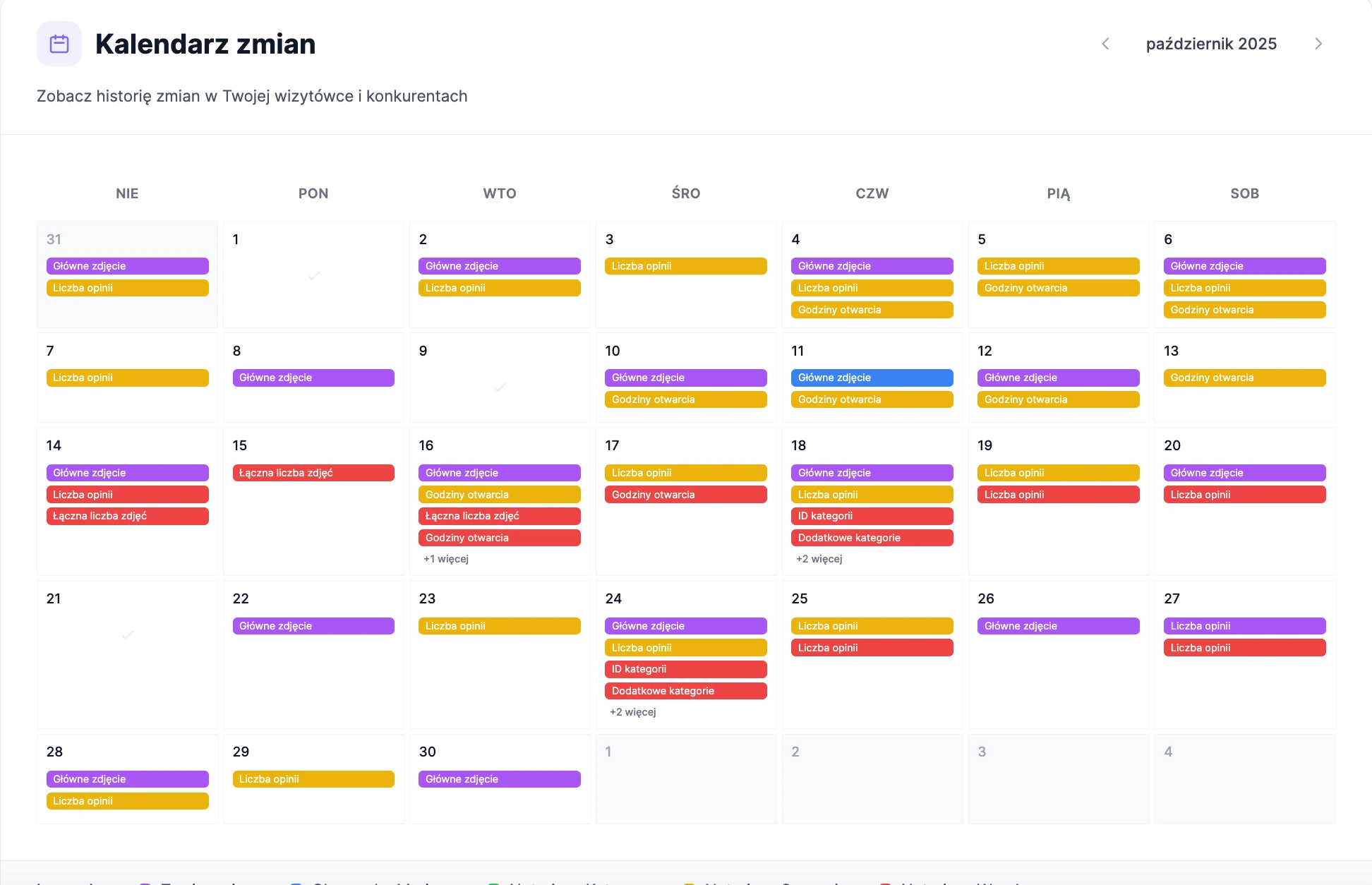 Competitor tracking in Google